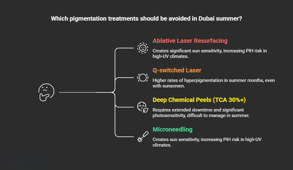 Which Pigmentation Treatments Should You Avoid in Dubai Summer